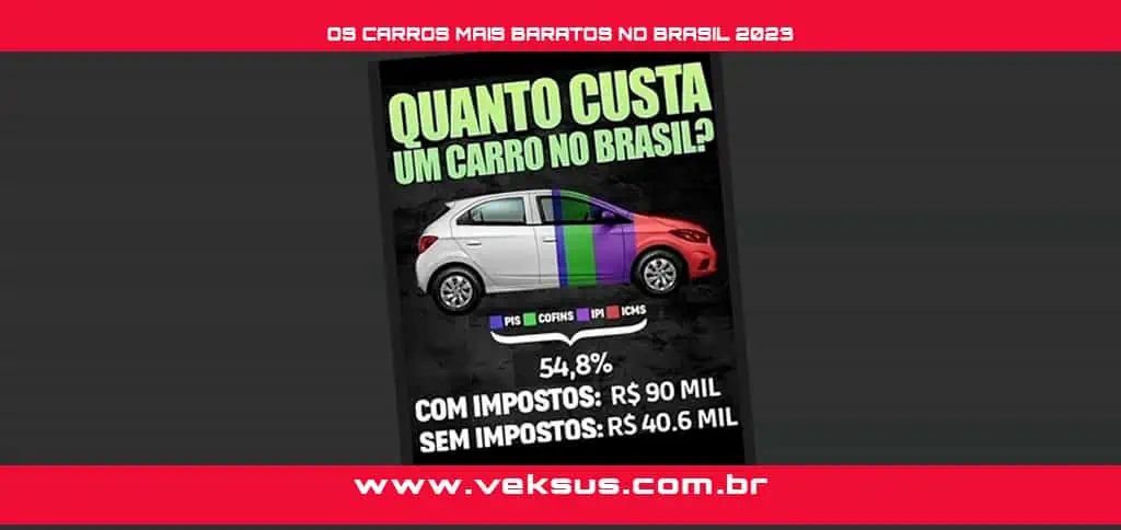A boa é que o ranking se segura abaixo dos R$ 90 mil. Ainda é dominado por hatches, mas nesta lista de carros mais baratos do país em 2023 dois sedãs se destacam – embora nas últimas posições.